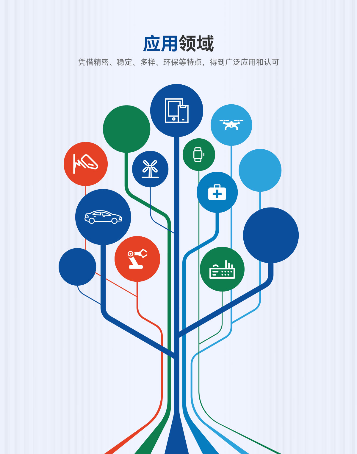 應(yīng)用領(lǐng)域-憑借精密、穩(wěn)定、多樣、環(huán)保等特點，得到廣泛應(yīng)用和認可